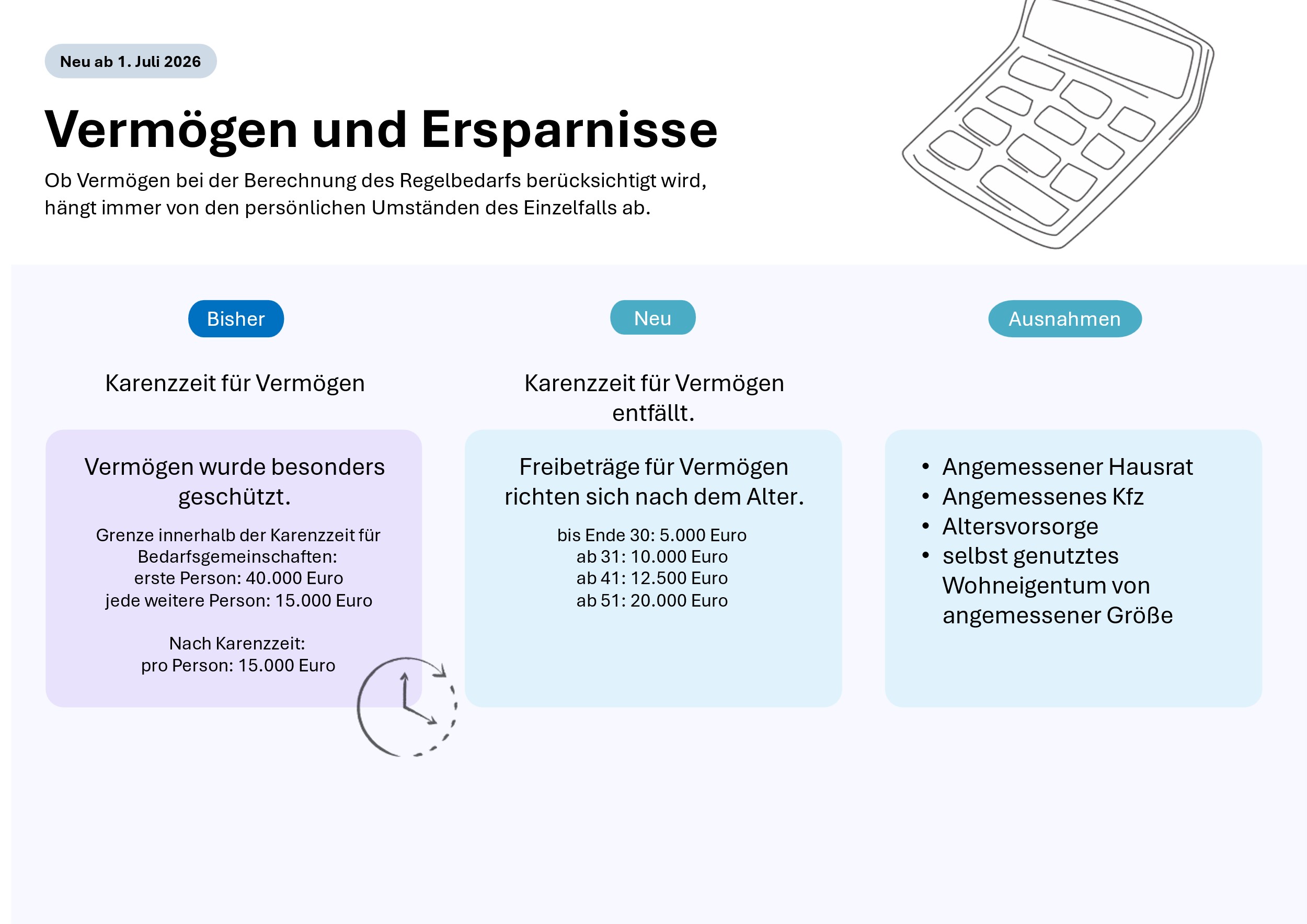 Neu ab 01Juli 2026